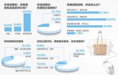 刷单形成完整产业链：